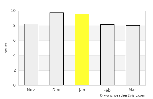 Solís de Mataojo average rain in January