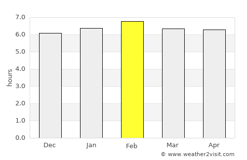 Solok average rain in February