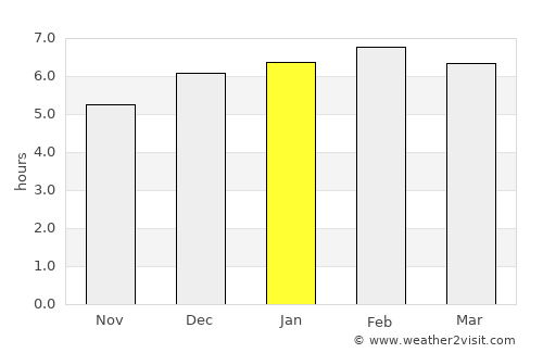 Solok average rain in January