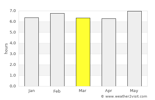 Solok average rain in March