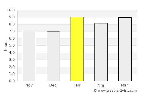 Sololá average rain in January