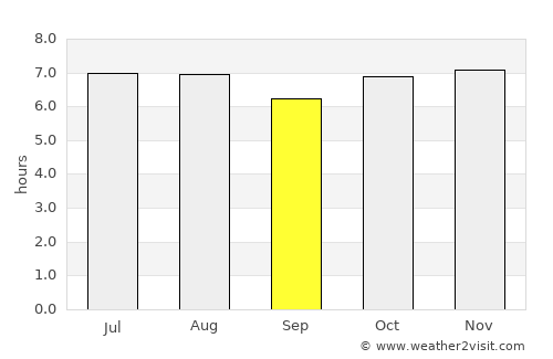 Sololá average rain in September