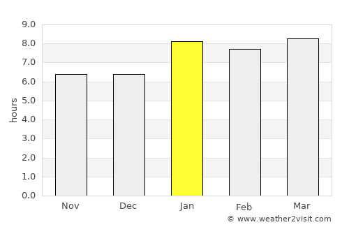 Soloma average rain in January