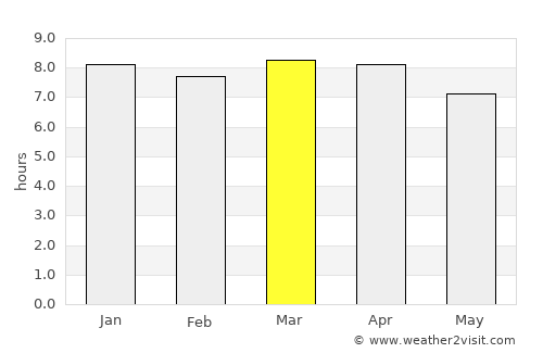 Soloma average rain in March