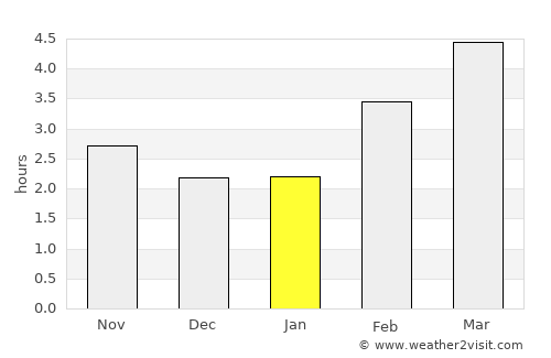 Solothurn average rain in January