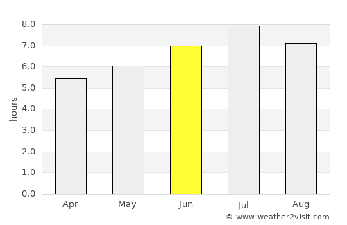 Solothurn average rain in June