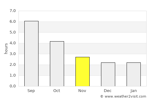 Solothurn average rain in November