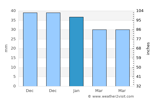Solovăstru average rain in January