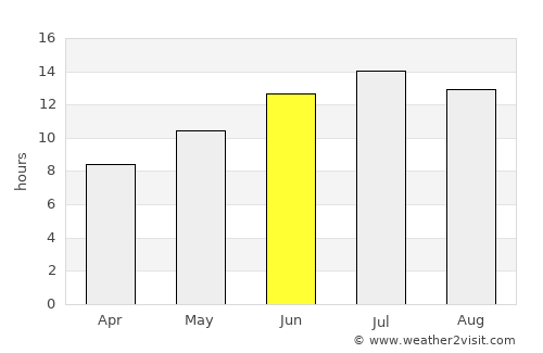 Soma average rain in June