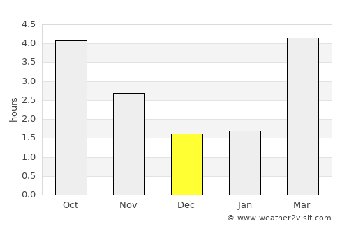 Sombreffe average rain in December