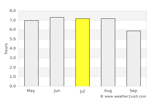 Sombreffe average rain in July
