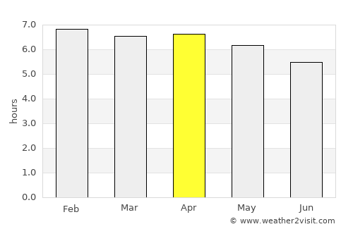 Sombrio average rain in April