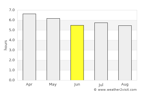 Sombrio average rain in June