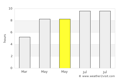 Şomcuta Mare average rain in May