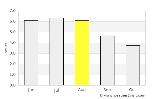 Someren average rain in August