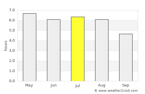 Someren average rain in July