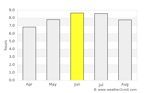 Somerset average rain in June