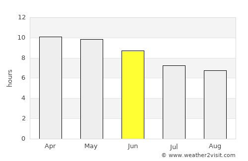 Somita average rain in June