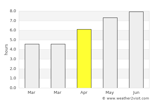 Somoskőújfalu average rain in April