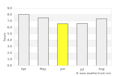 Somoto average rain in June