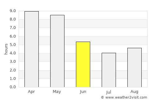 Sompeta average rain in June