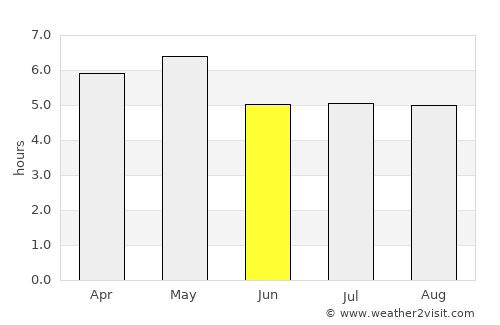 Sơn La average rain in June