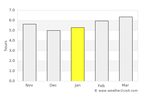 Son Servera average rain in January