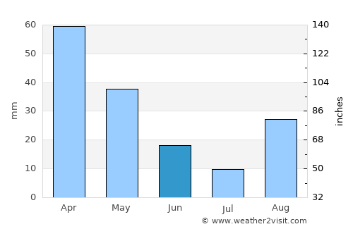Son Servera average rain in June