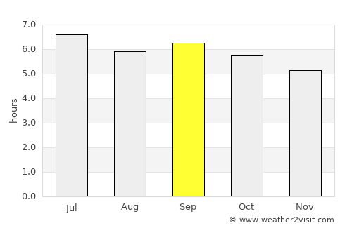 Sơn Tây average rain in September