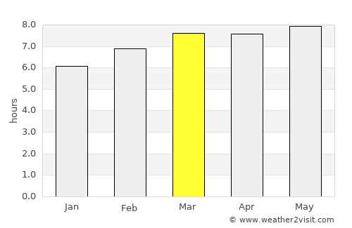 Sŏnbong average rain in March