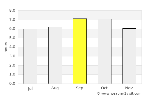 Sŏnbong average rain in September
