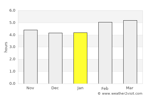 Sondrio average rain in January