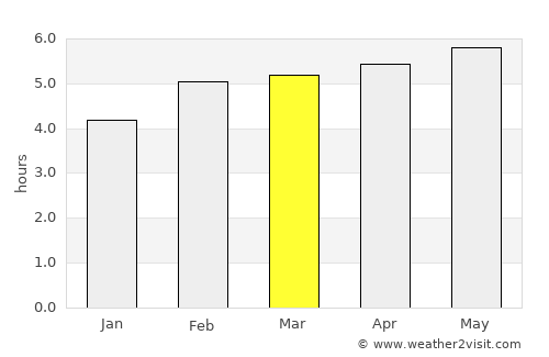Sondrio average rain in March