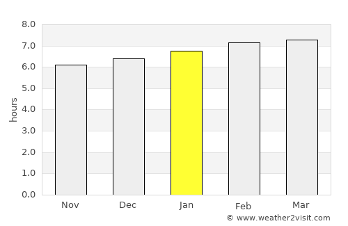 Sông Cầu average rain in January