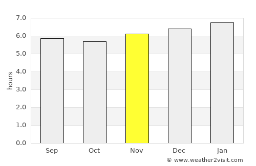 Sông Cầu average rain in November