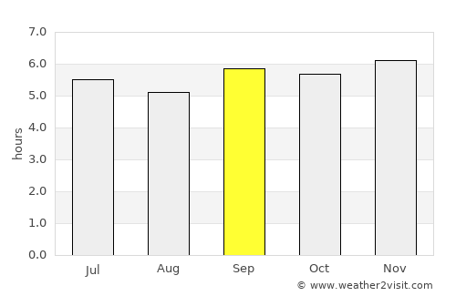 Sông Cầu average rain in September