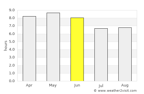 Songjianghe average rain in June