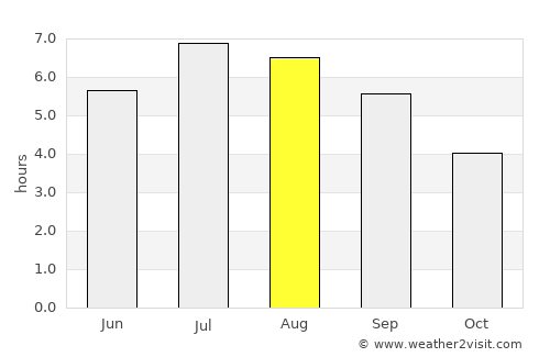 Sonsón average rain in August