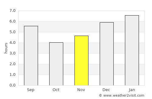Sonsón average rain in November