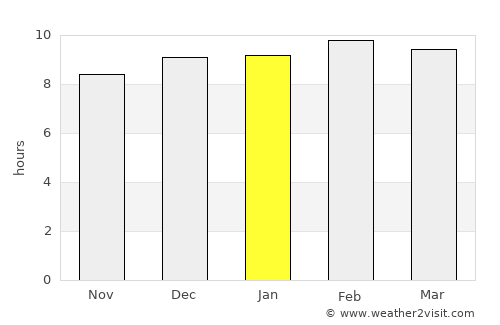 Sonsonate average rain in January