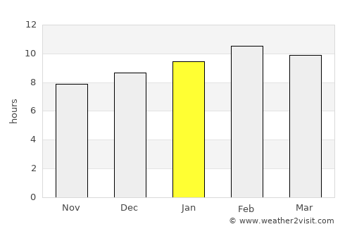 Sop Pong average rain in January
