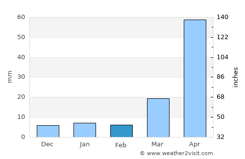 Sop Prap average rain in February