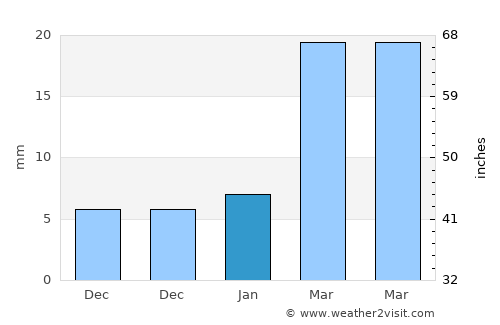 Sop Prap average rain in January
