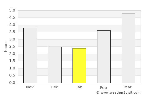 Сопиште average rain in January