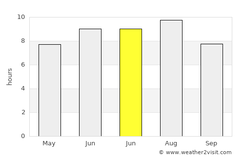 Сопиште average rain in June