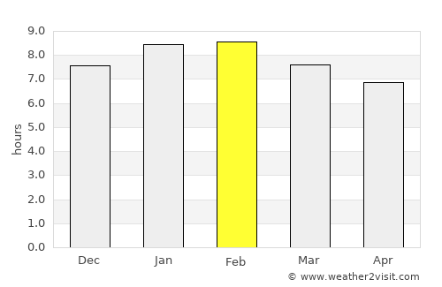 Soplaviento average rain in February