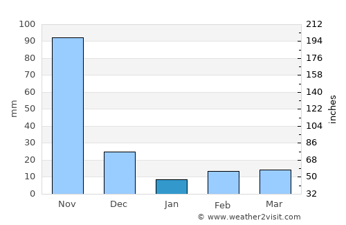 Soplaviento average rain in January