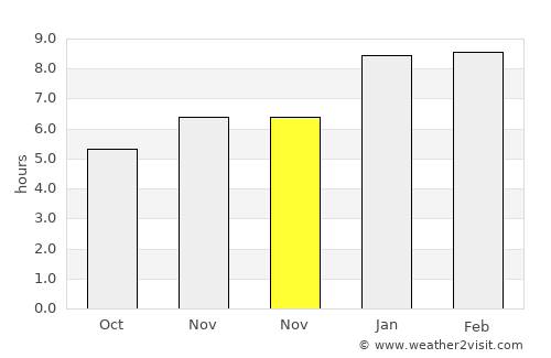 Soplaviento average rain in November