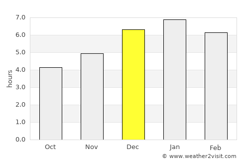 Sopó average rain in December