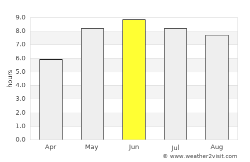 Sopot average rain in June